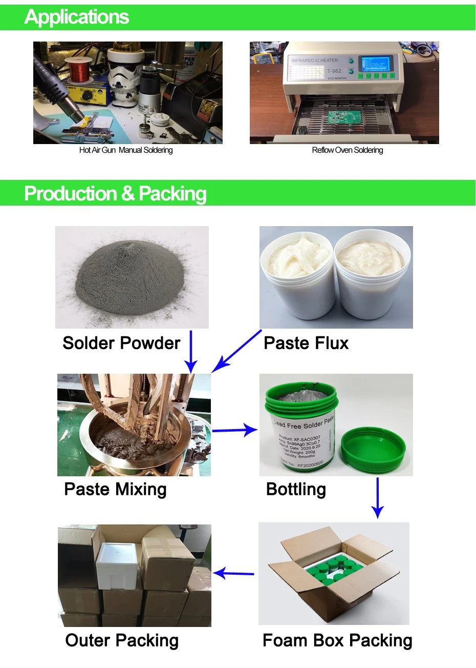 Lead Free Solder Paste Material